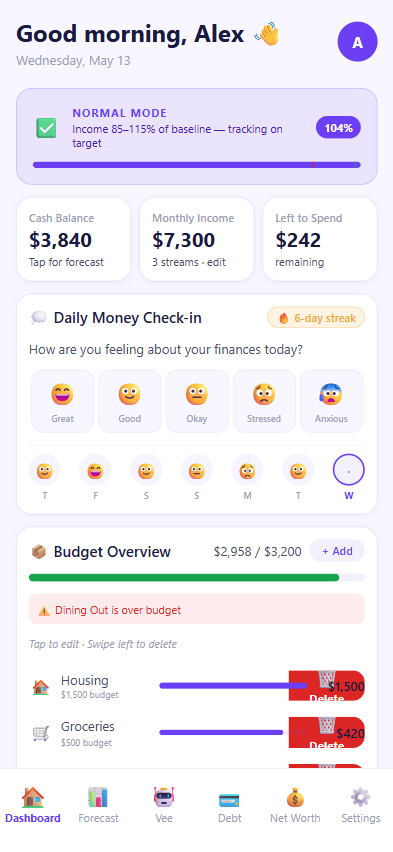 Kyndo dashboard